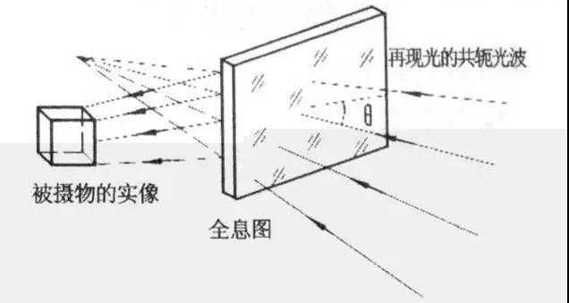 衍射原理