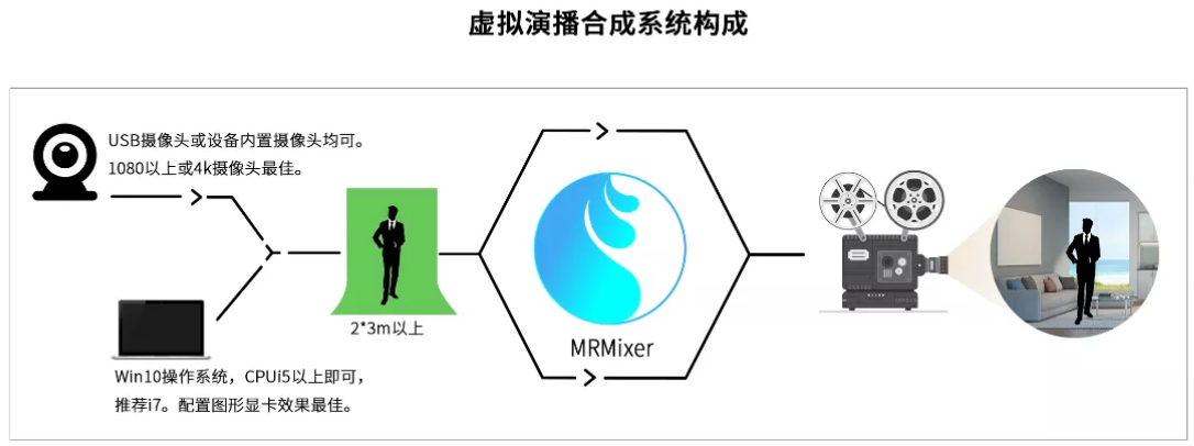 智能拍摄系统